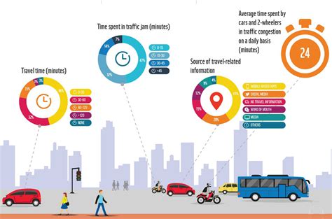 problems of urban transportation|SUSTAINABLE TRANSPORT, SUSTAINABLE DEVELOPMENT.